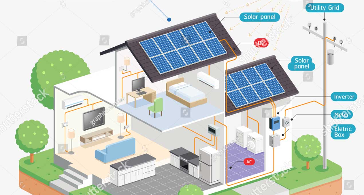 Солнечный дом друзья. Схема системы солнечных батарей. Принцип работы солнечной батареи система. Солнечные панели для частного дома. Дом с солнечными панелями.